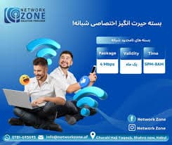 Network Zone
