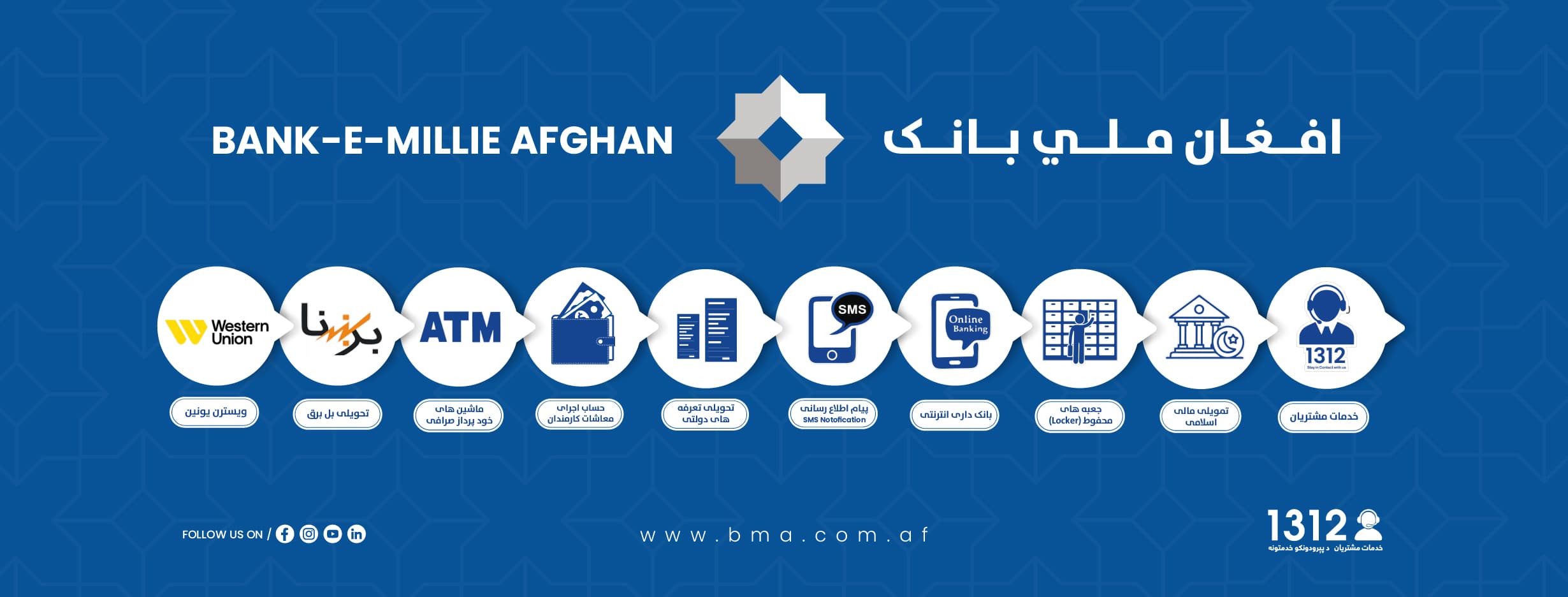 Bank-e-Millie Afghan (BMA)